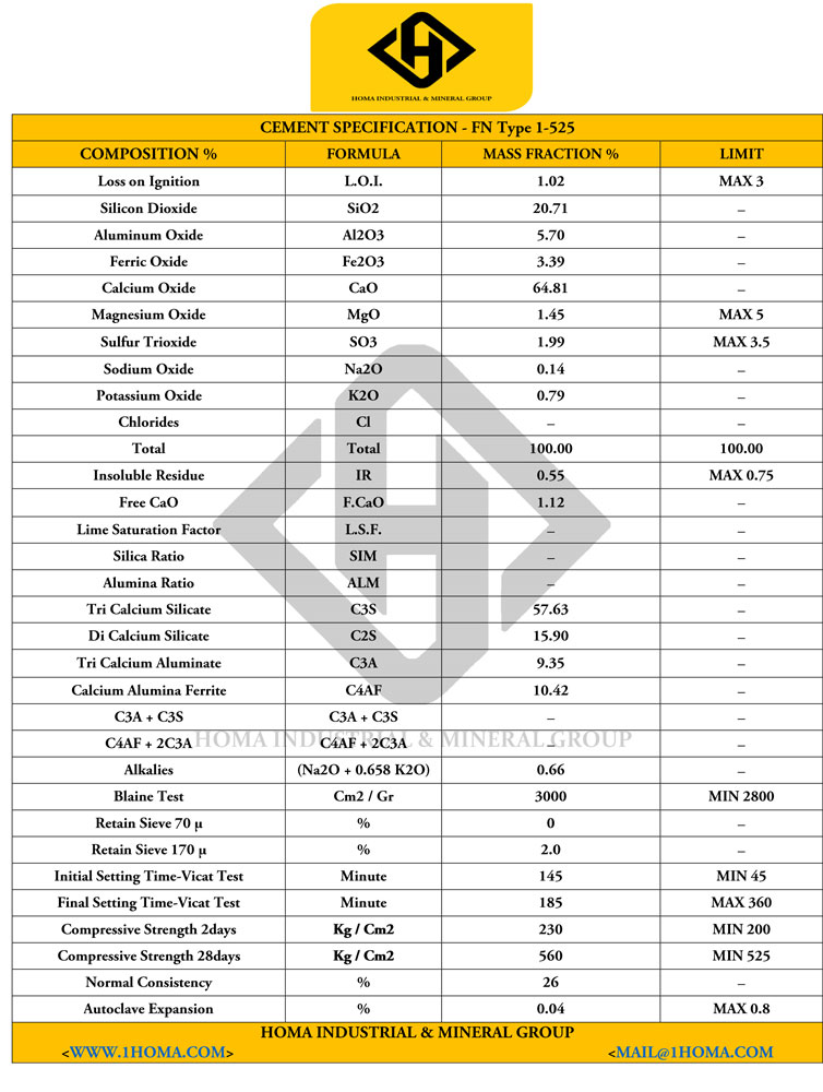 Cement Specification 2