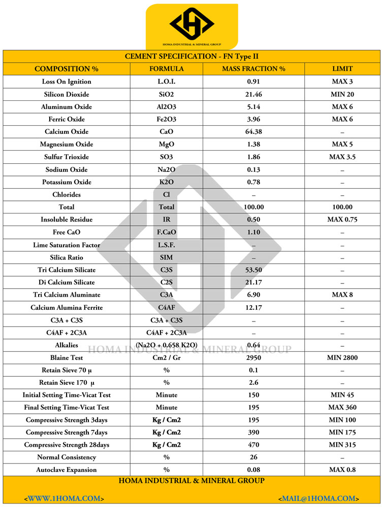 Cement Specification 4