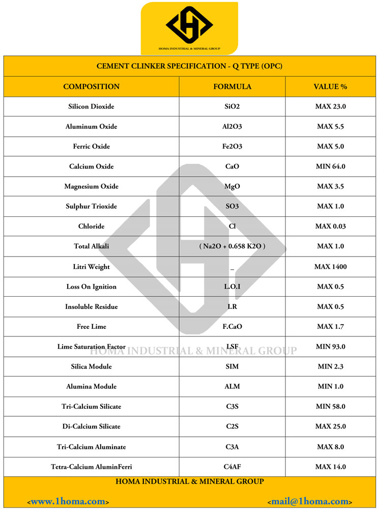 Clinker Specification 3