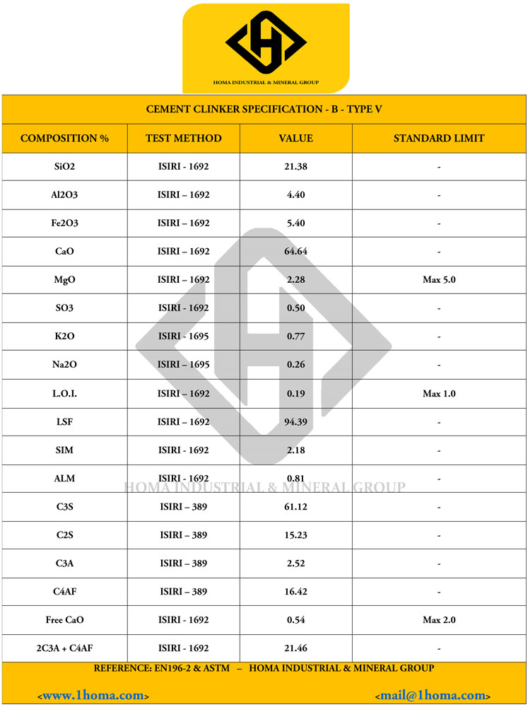 Clinker Specification 4