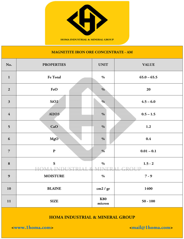 Concentrate Specification 5