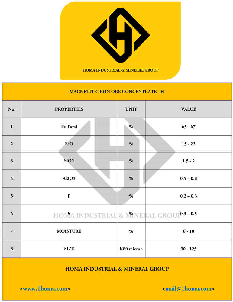 Concentrate Specification 7