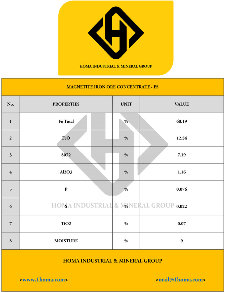 Concentrate Specification 8