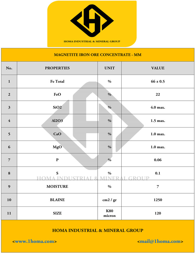 Concentrate Specification 9