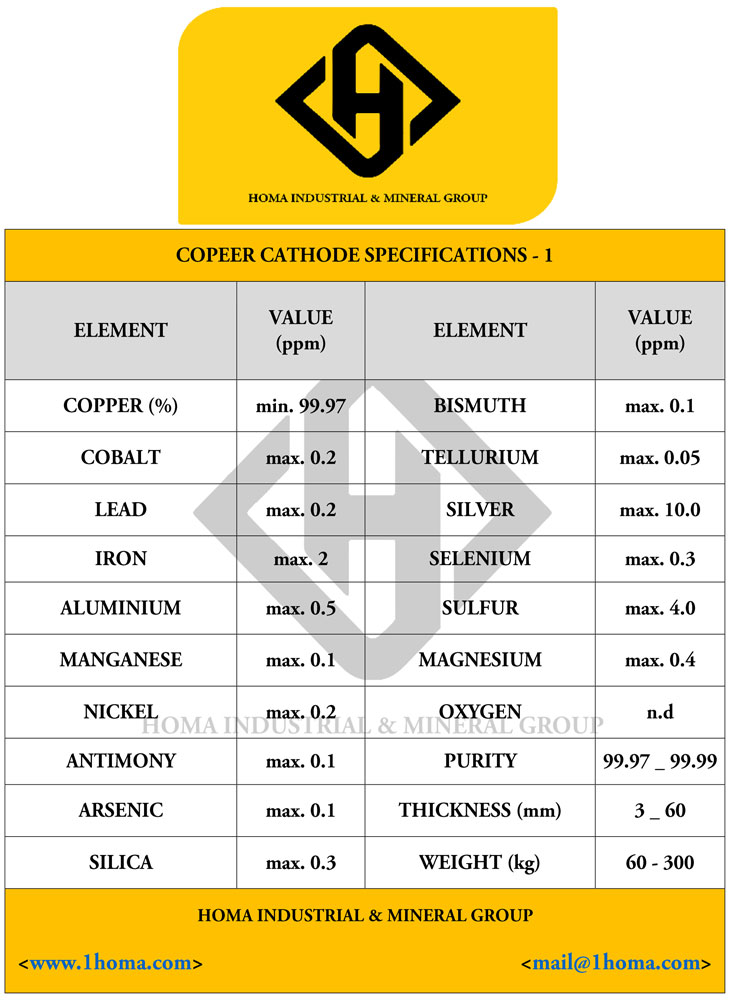 Copper Cathode Specs 1