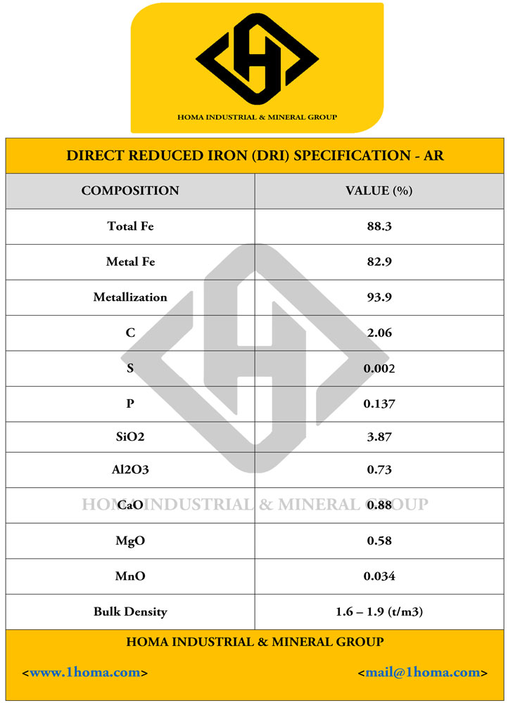 DRI Specs 1