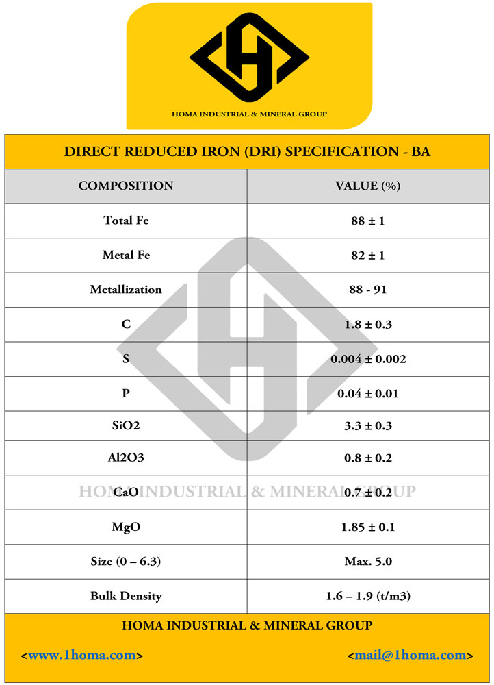 DRI Specs 2