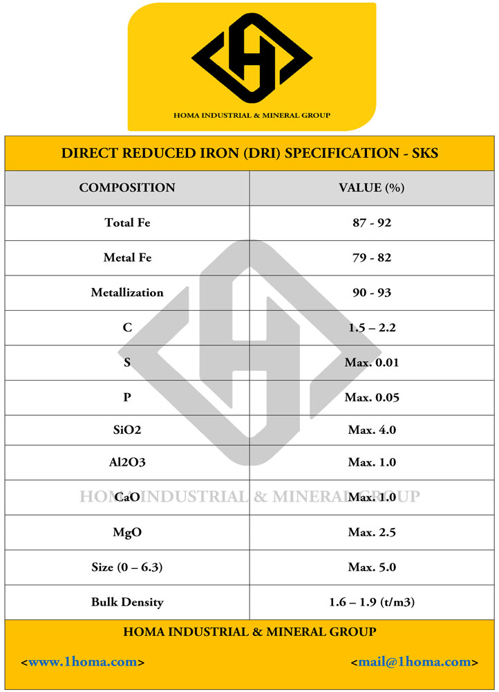 DRI Specs 3