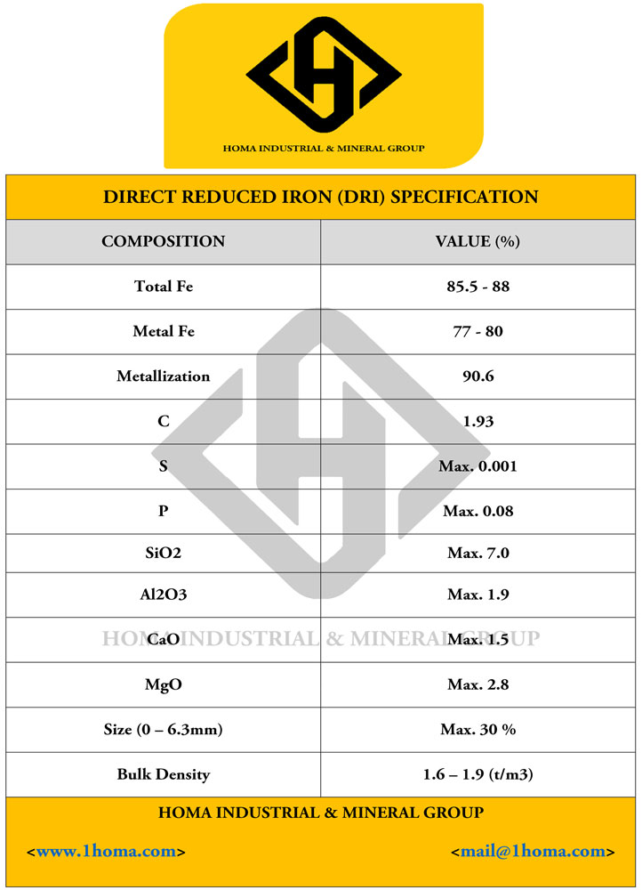 DRI Specs 6