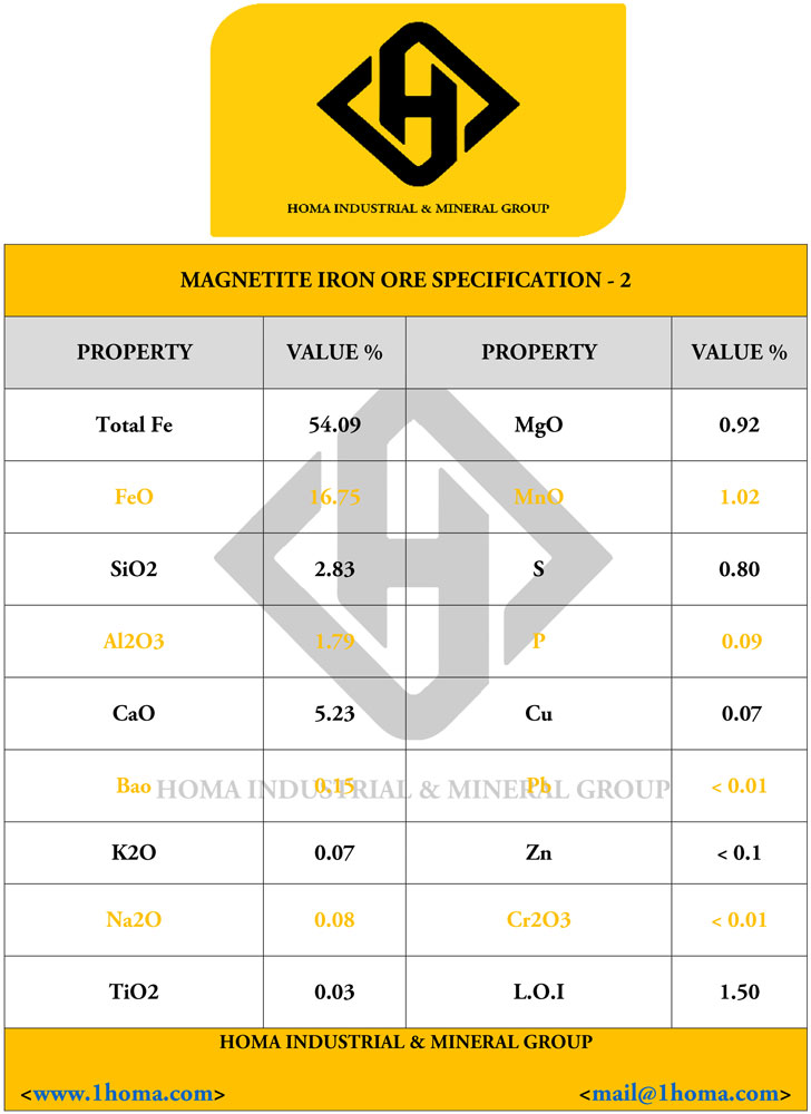 magnetite iron ore specification 2