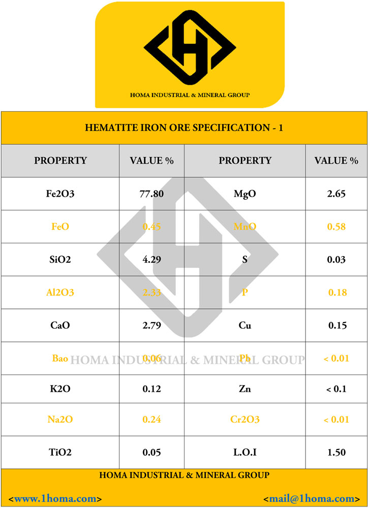 hematite iron ore specification 1