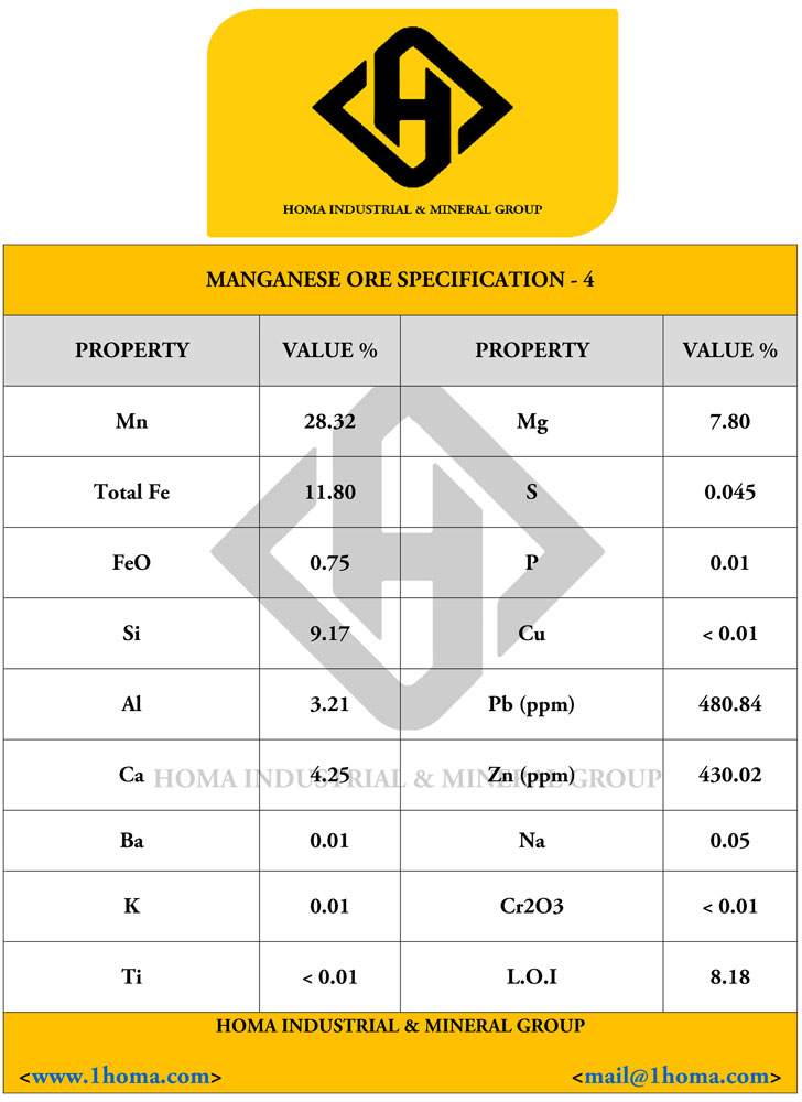 manganese-ore-homa