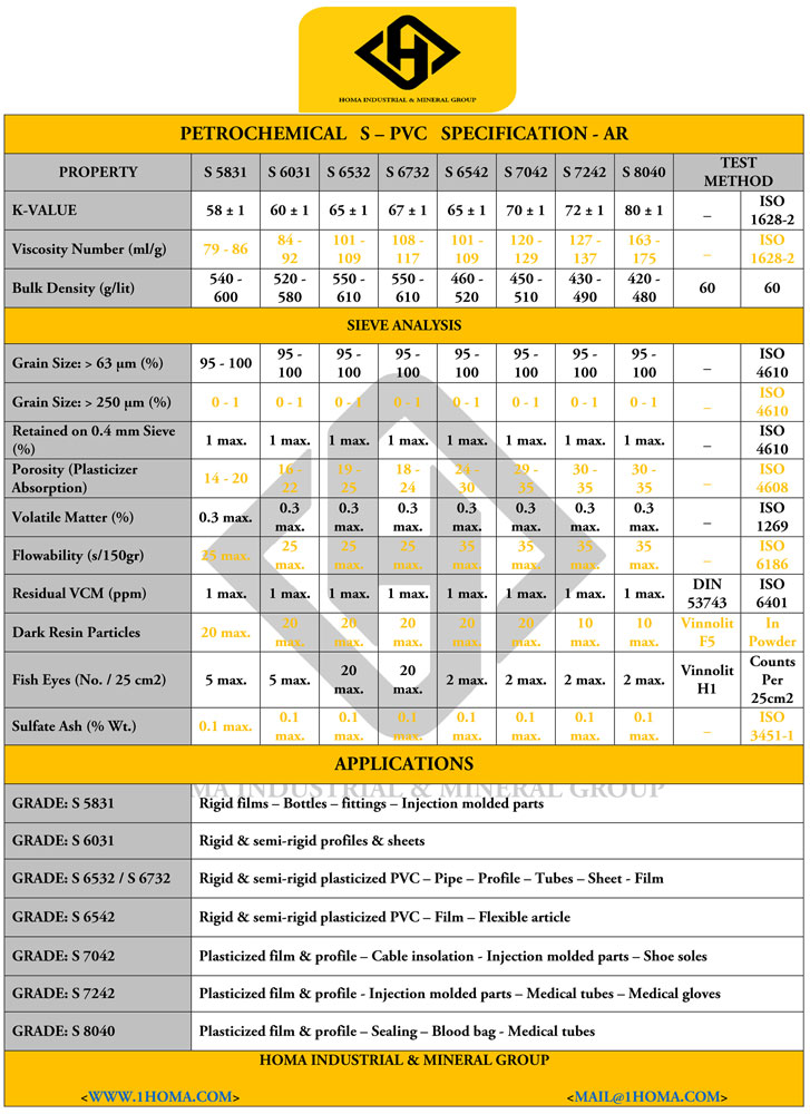 PVC Specs 1