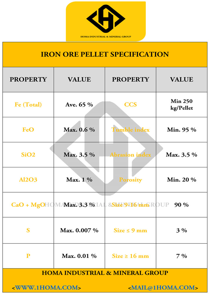 Pellet Specs 1