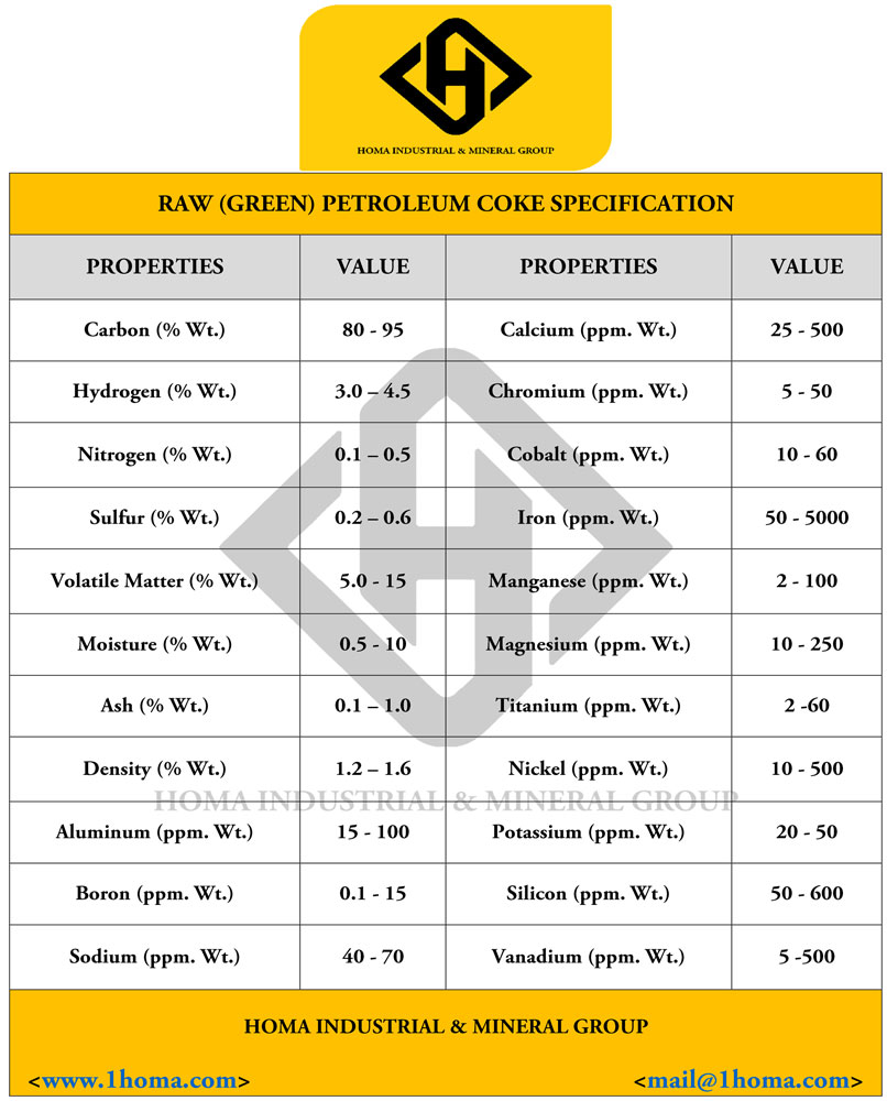 Petroleum Coke Specification 1