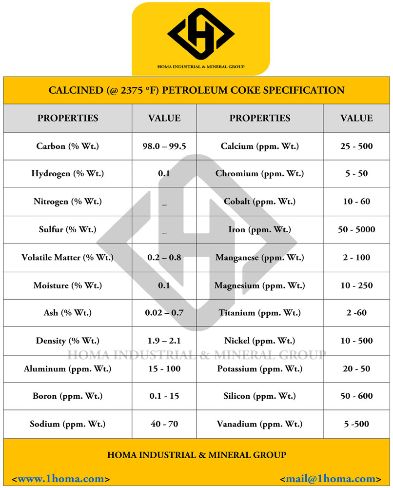 Petroleum Coke Specification 2