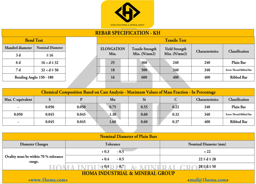 Rebar Specification 1