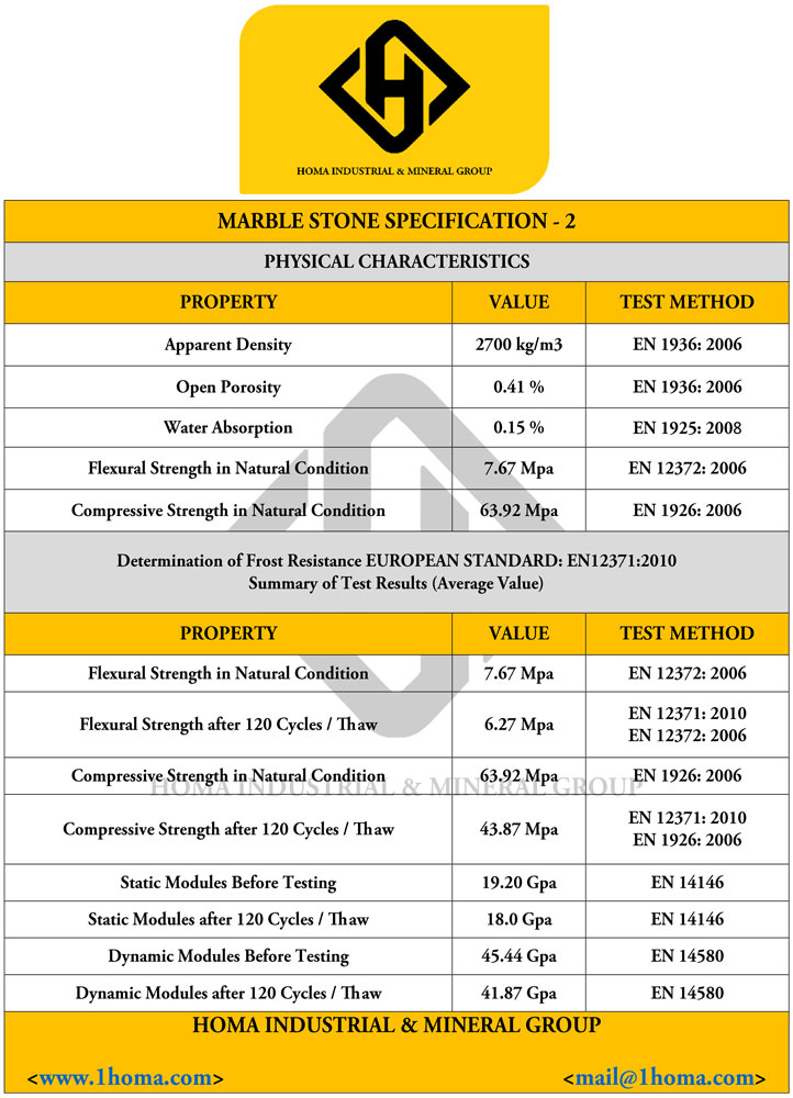 Stone Specs 2