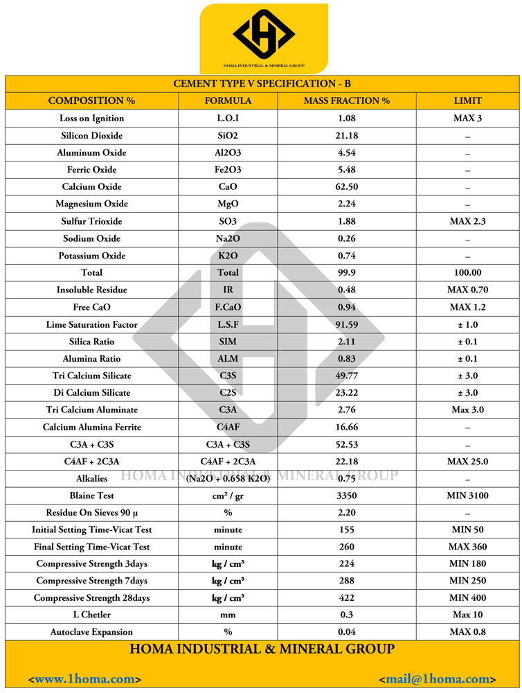 Cement Specification 10