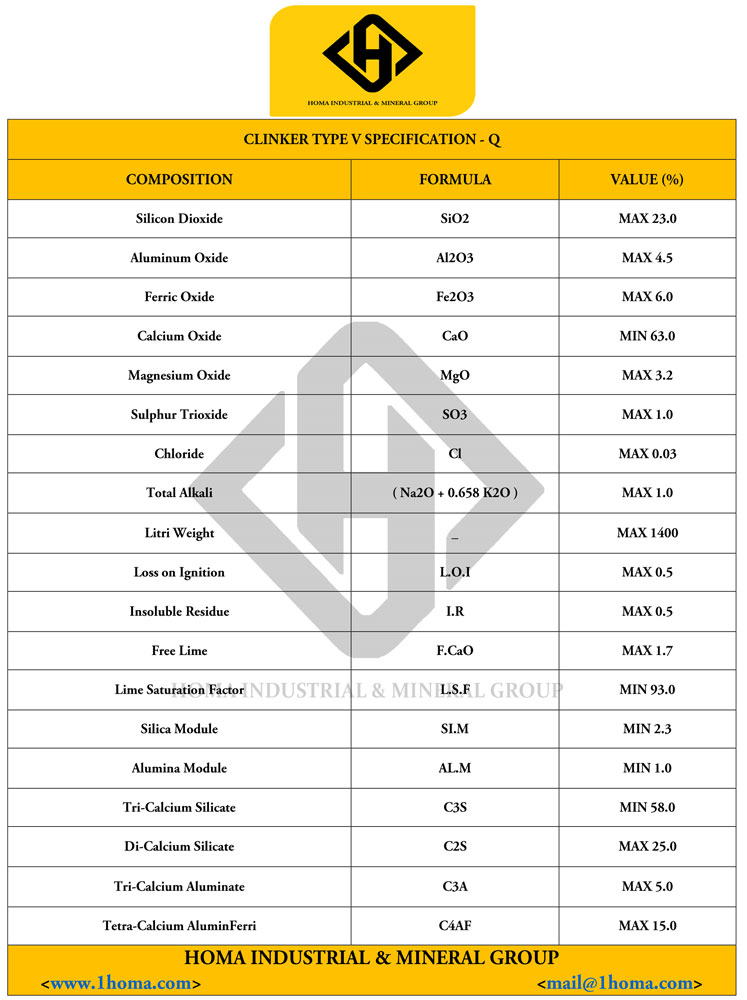 Clinker Specification 12