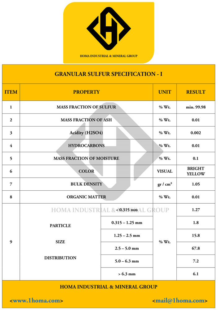 sulfur specification 11