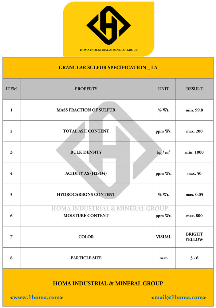 sulfur specification 12