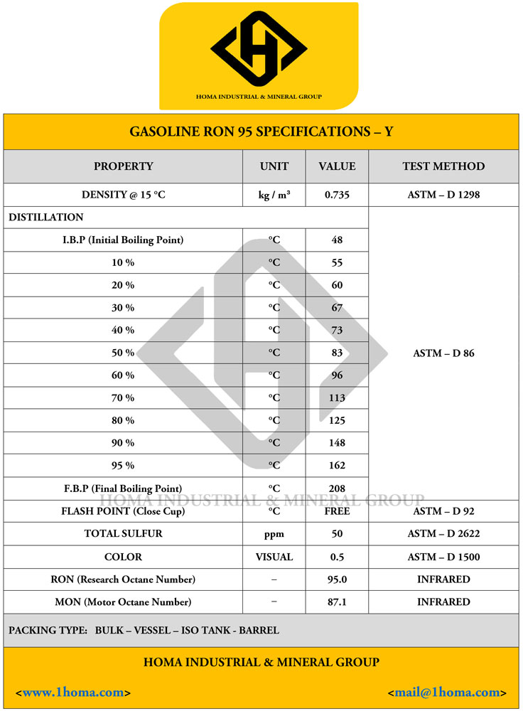 Petrol Specs 2