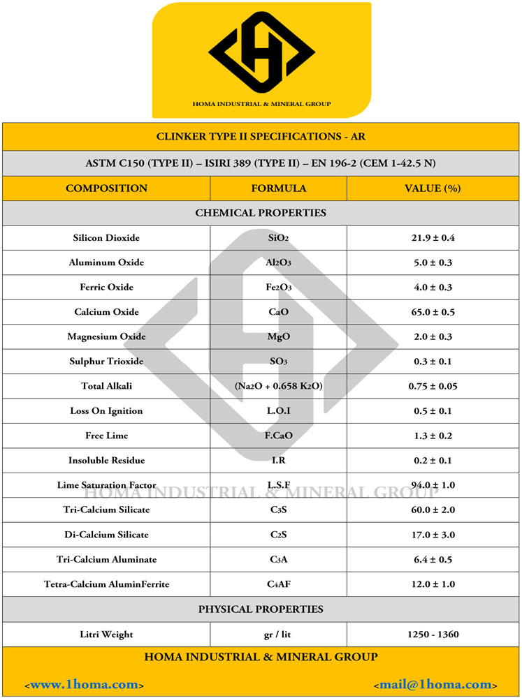 Clinker Specifications 3