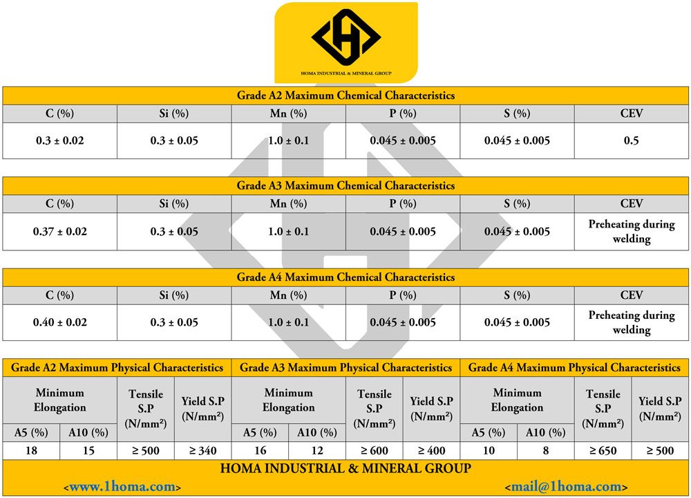 Rebar Specification 7