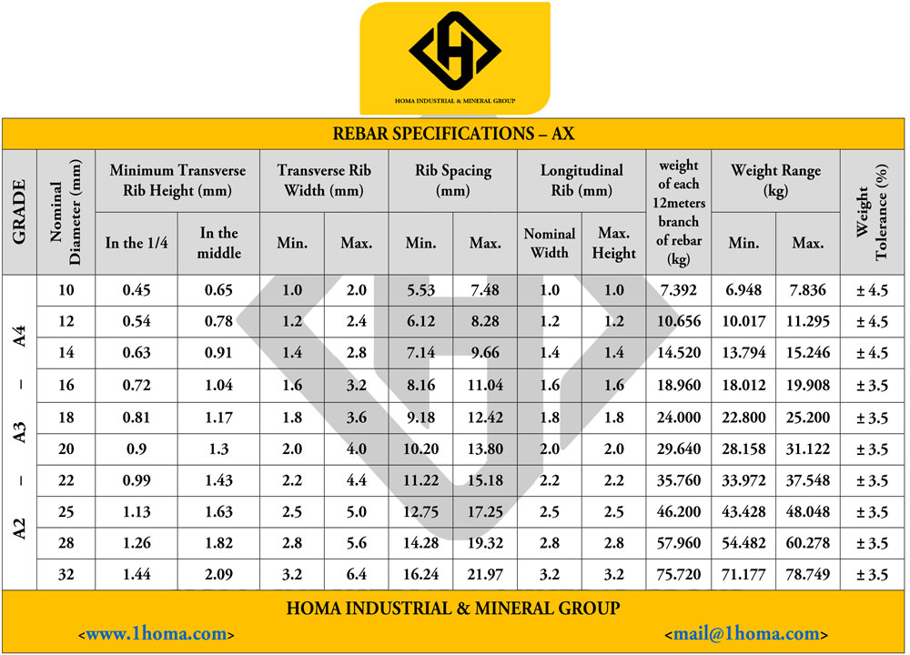 Rebar Specs 6