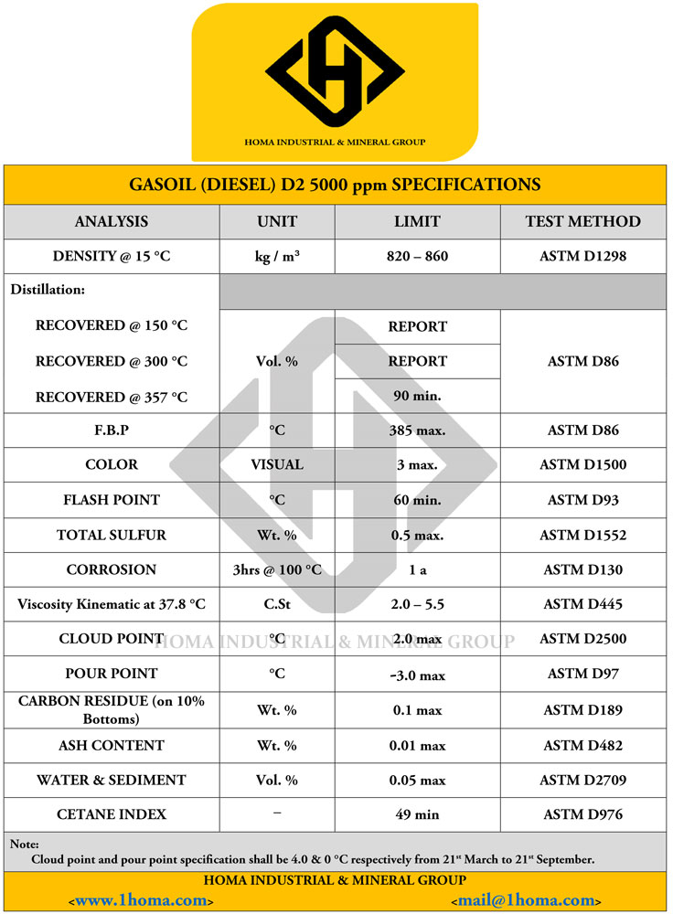 diesel specification 2