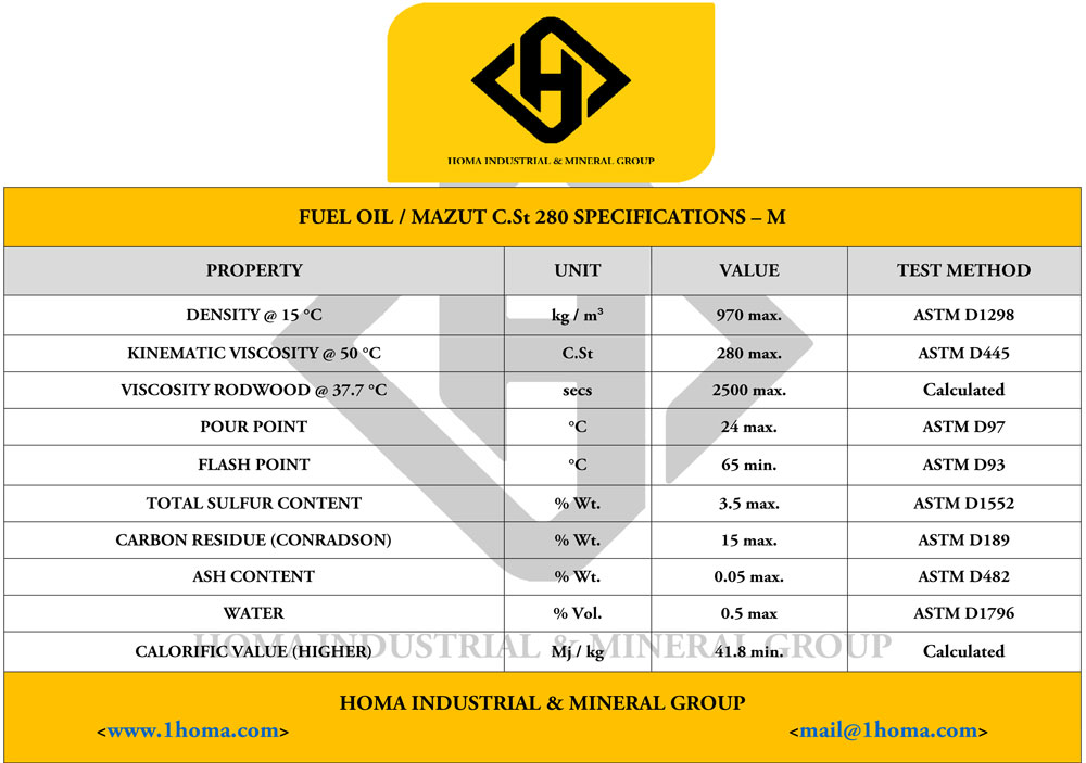 Fuel oil mazut cst 280 specification