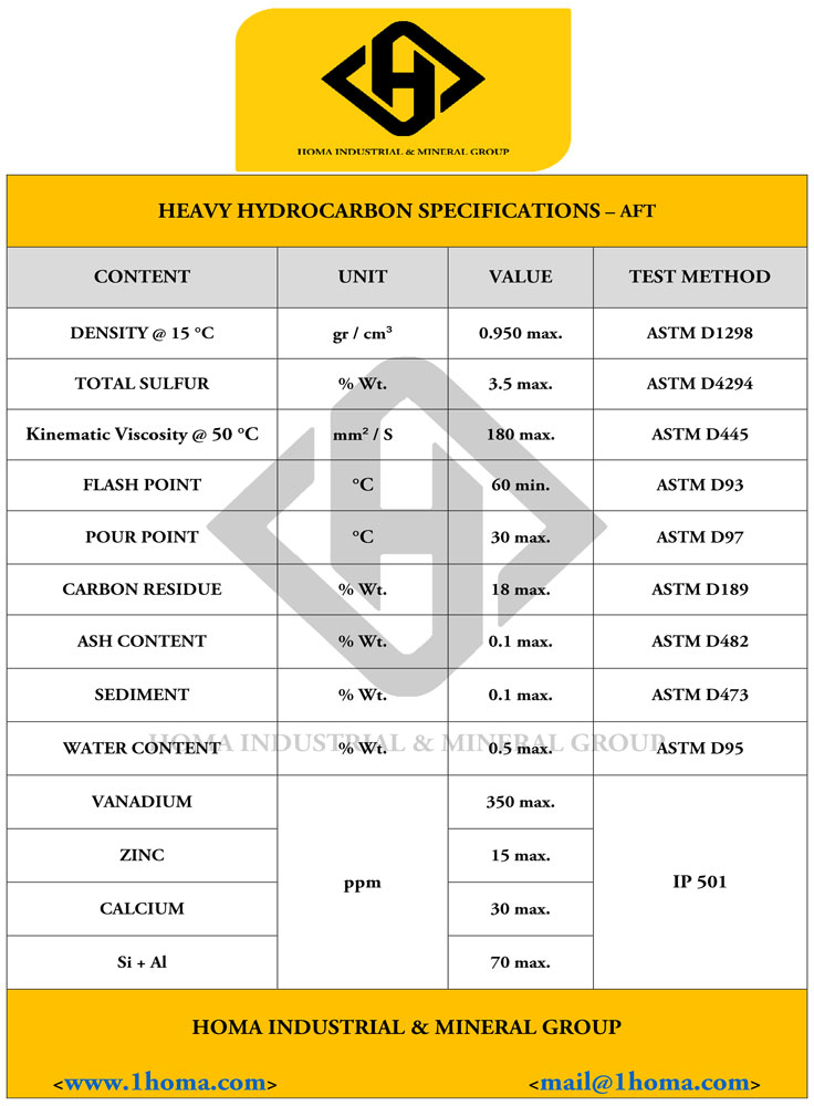 Heavy hydrocarbon specifications 1