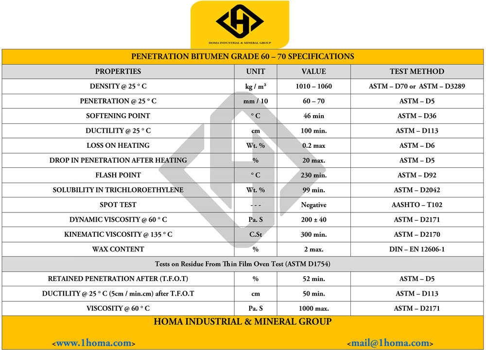 Bitumen specifications 1