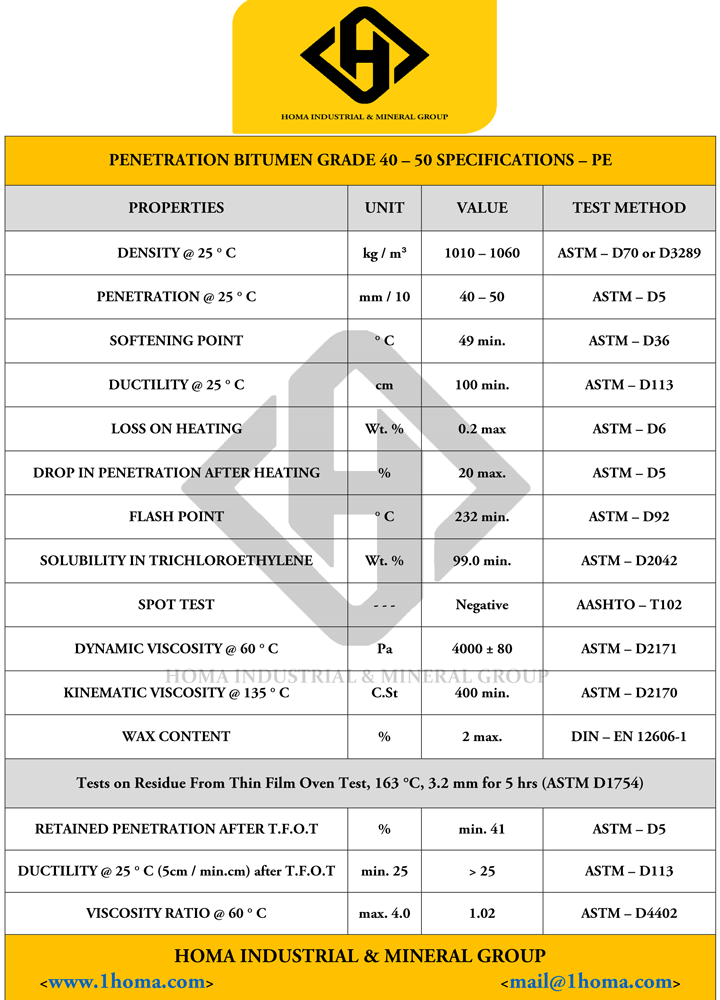 Bitumen specifications 3