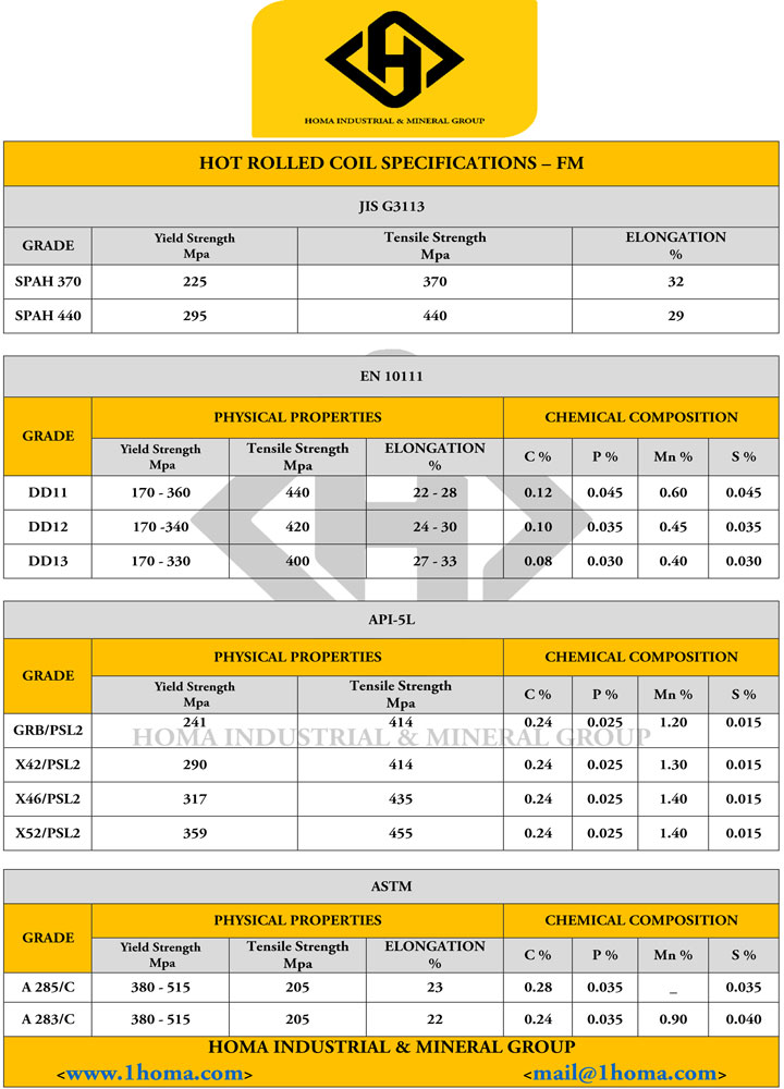 HRC Specification 1