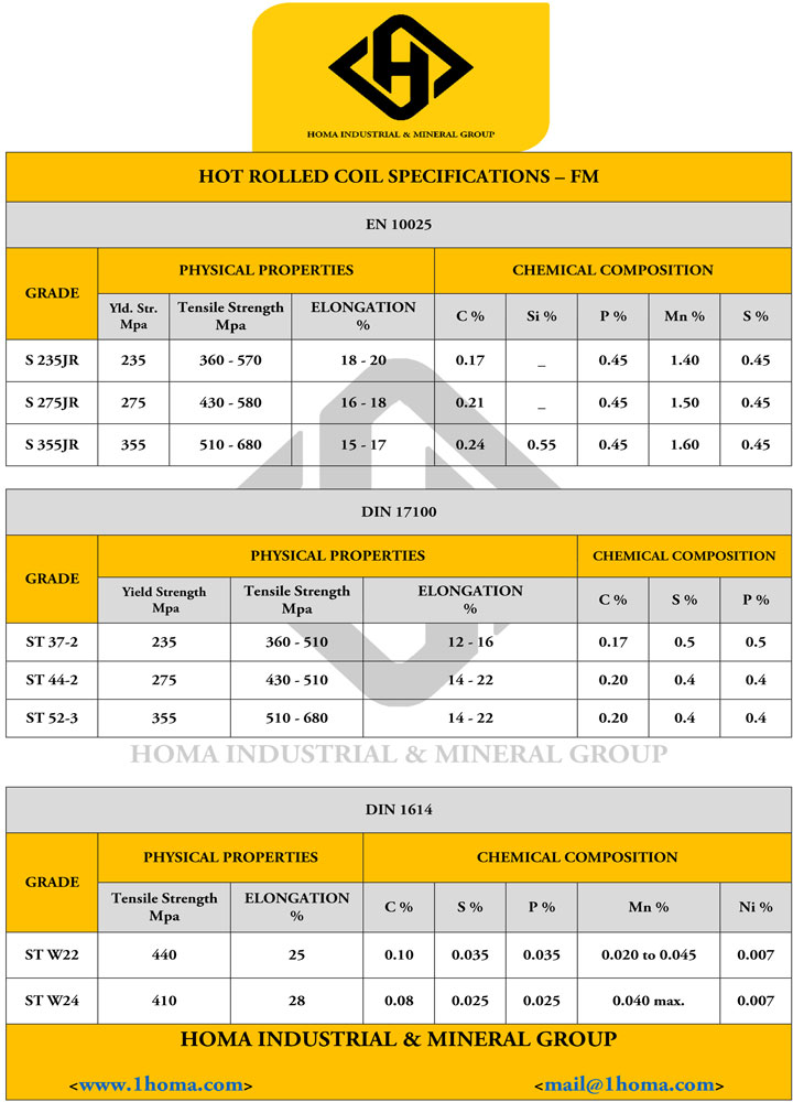 HRC Specifications 2