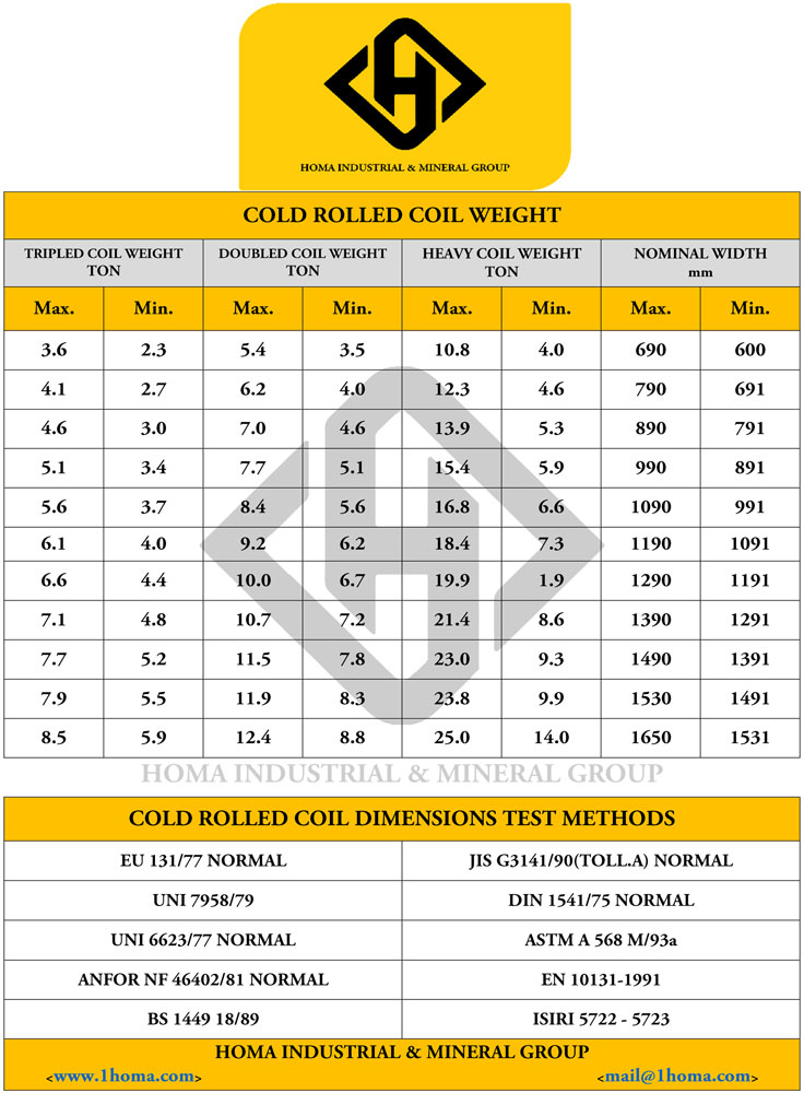 Cold Rolled Coil Weight