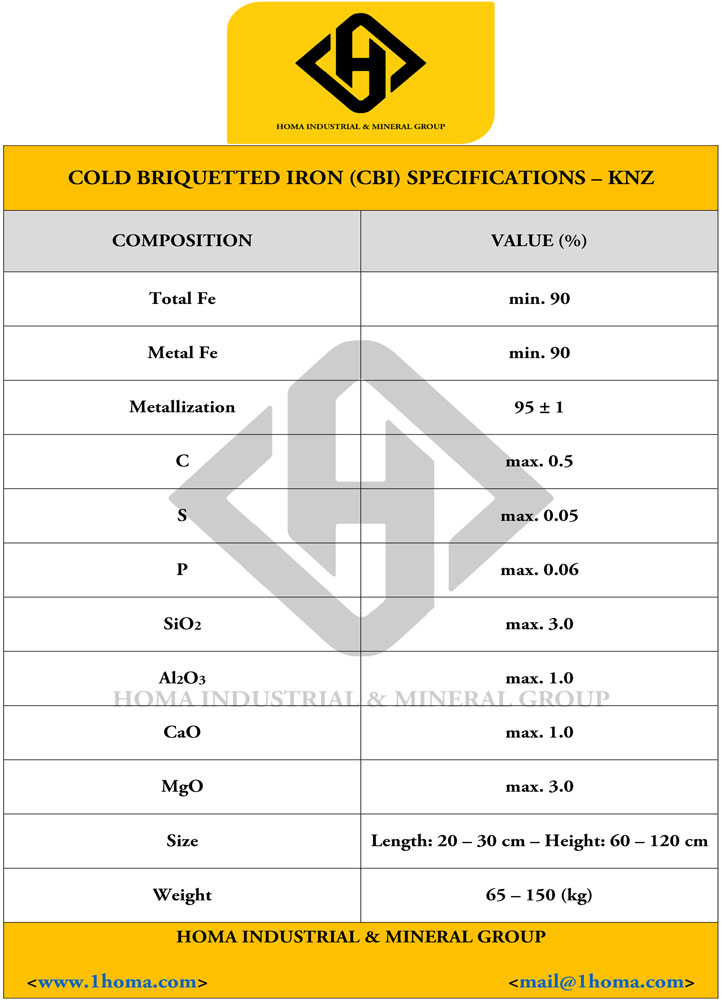 CBI Specifications 3