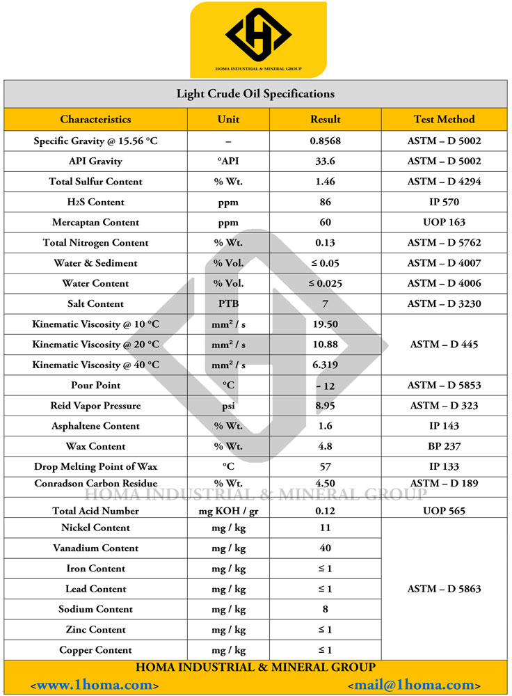 Light Crude oil specification 1