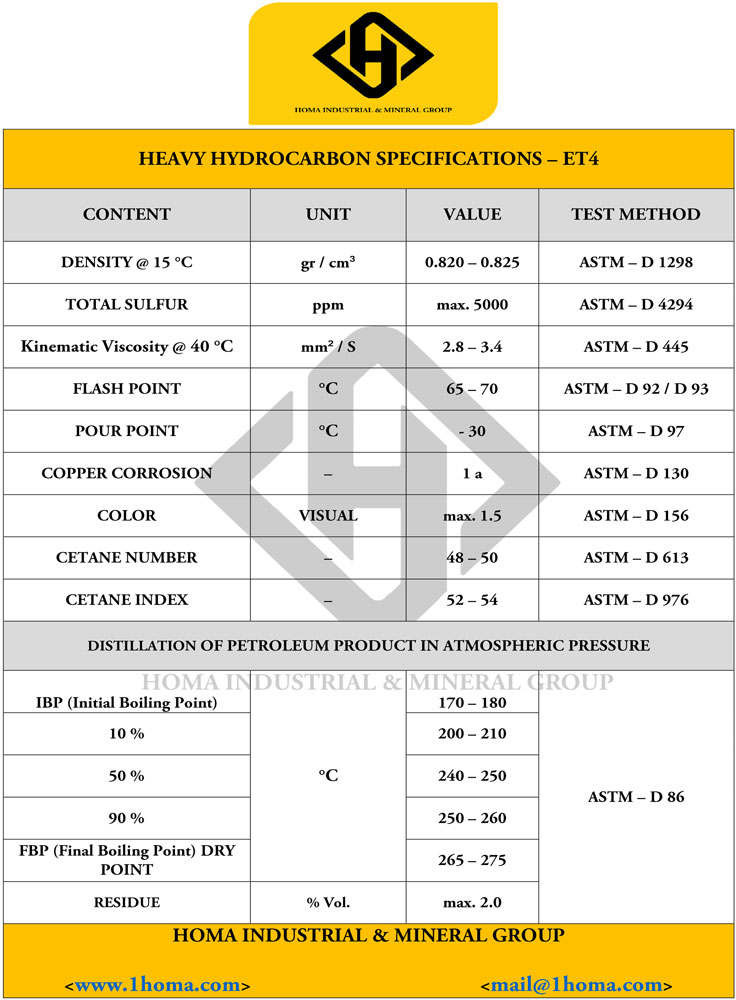 Heavy Hydrocarbon Specifications