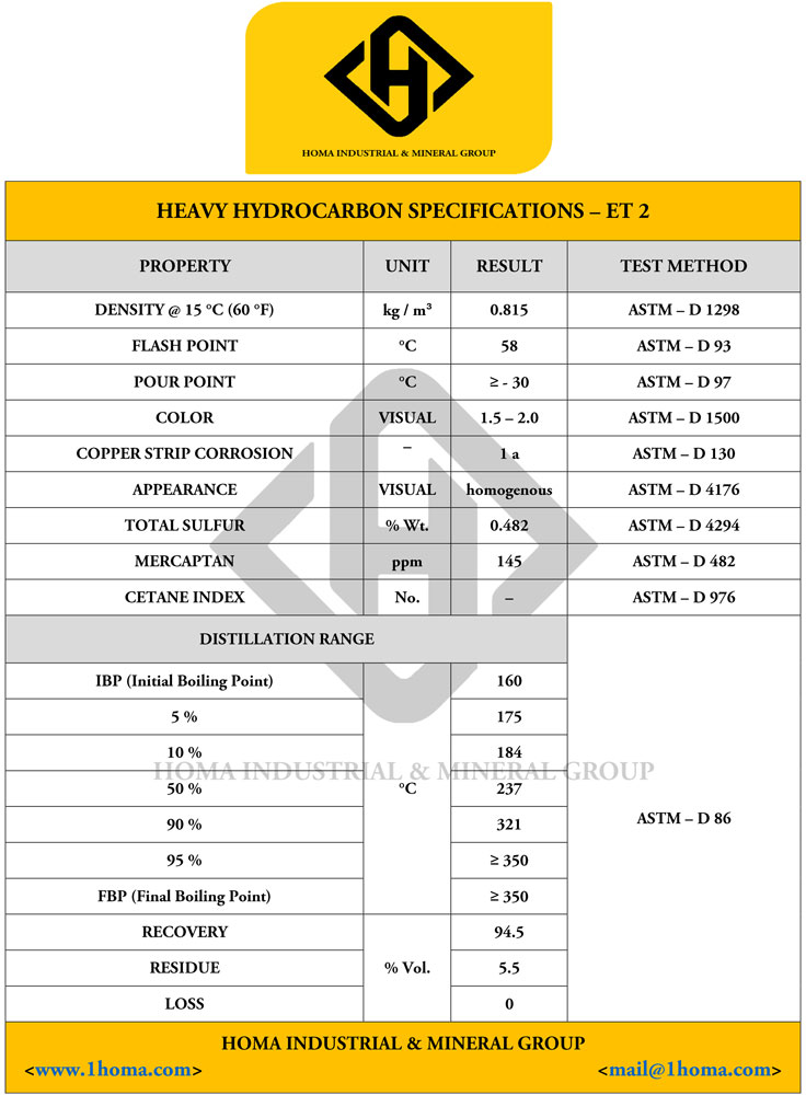 Heavy Hydrocarbon Specifications