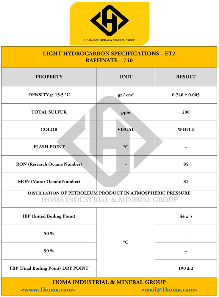 Light Hydrocarbon Specifications