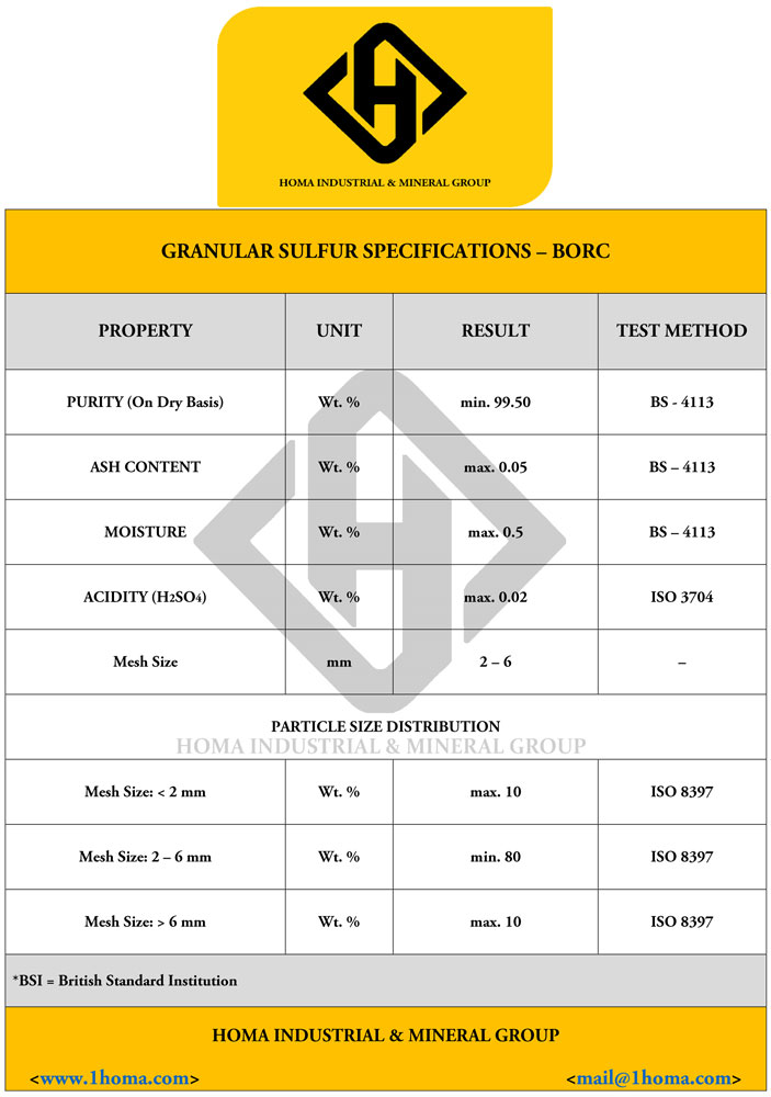 Sulphur test report