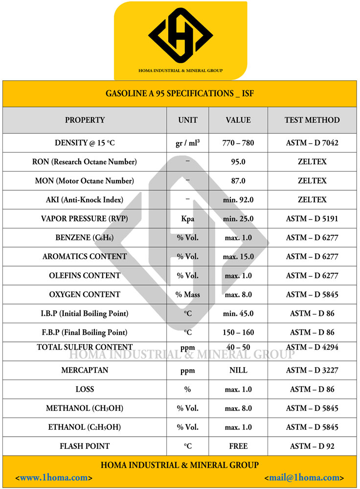 Petrol Specification 4