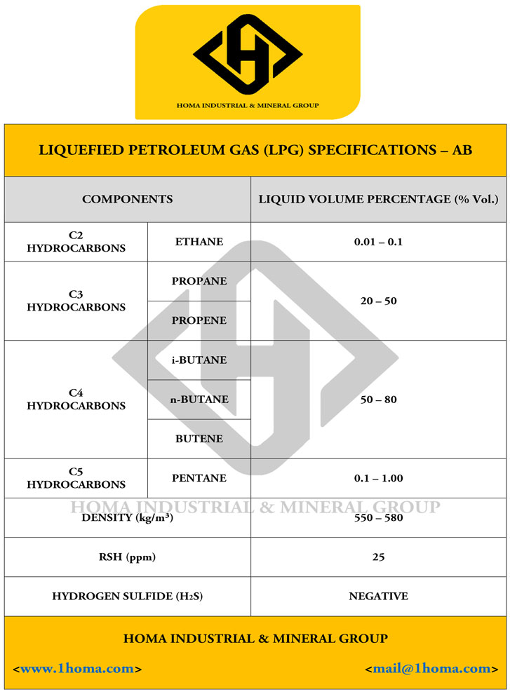 LPG Analysis 5