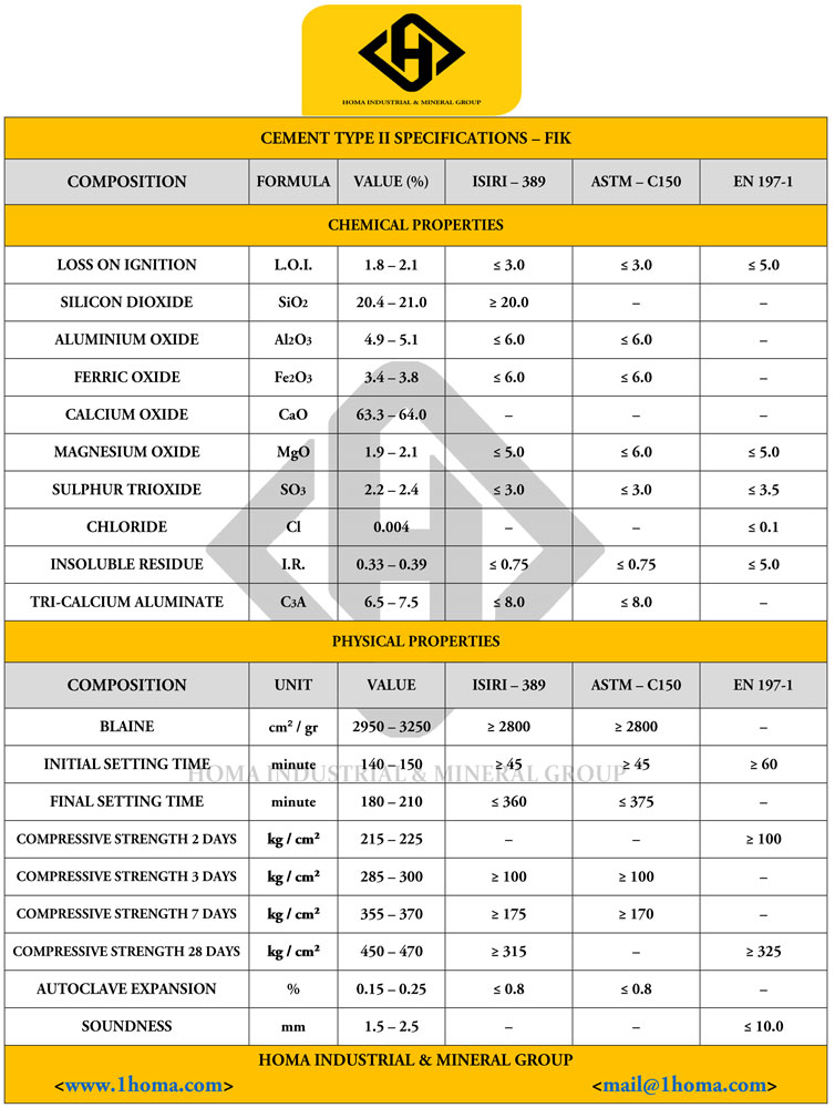 Cement test report