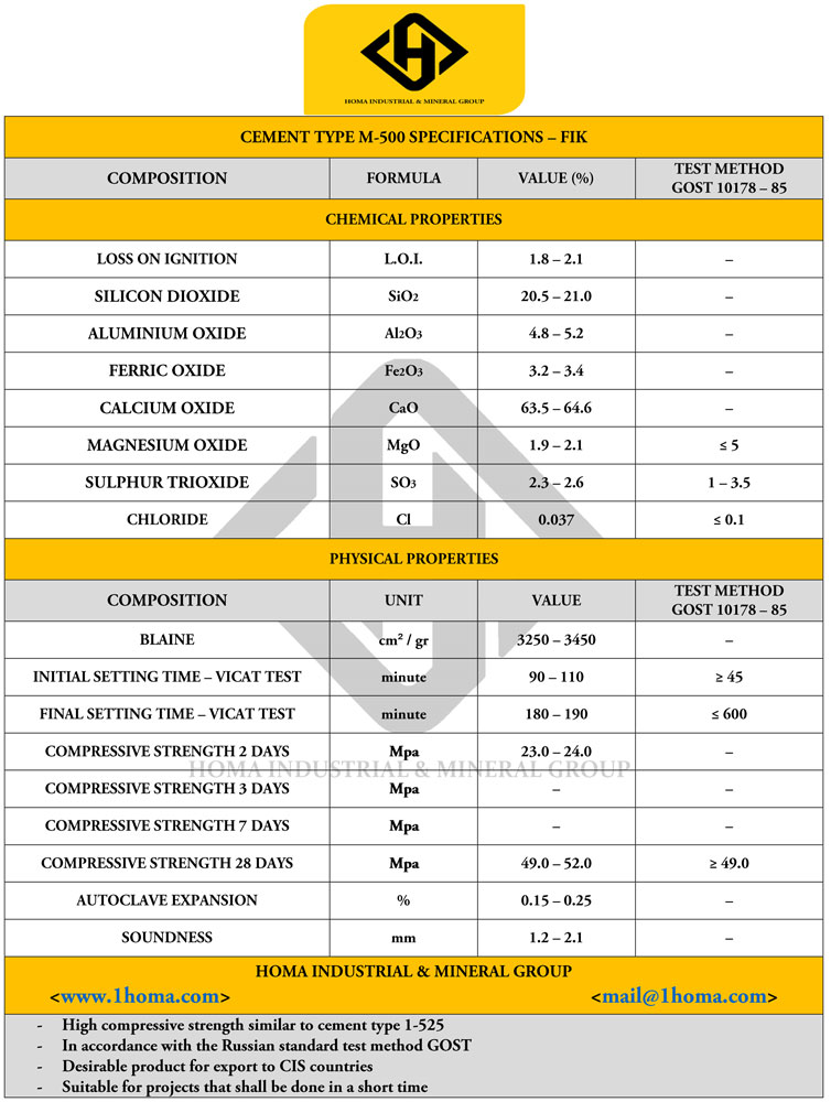 Cement M500 Analysis