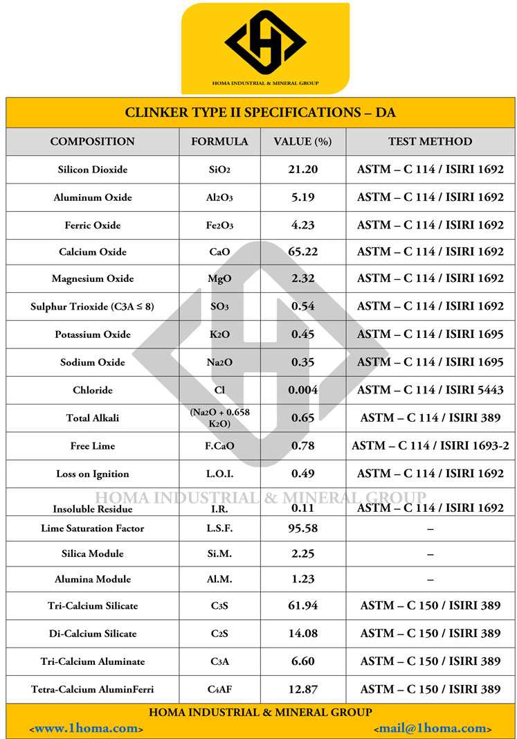 Clinker test report