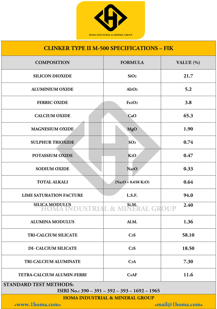 Clinker Analysis